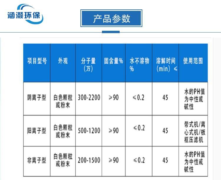 聚丙烯酰胺外观为白色粉末，易溶于水，温度超过120℃时易分解
